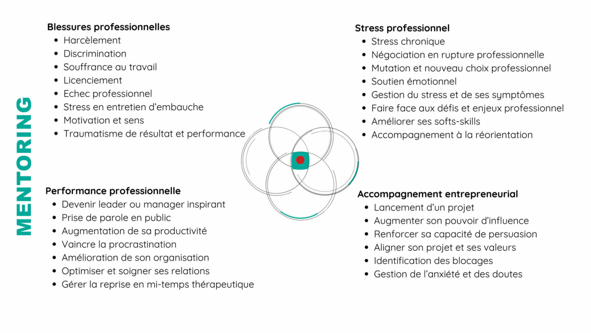 motif de consult mentoring scaled | Happylysm