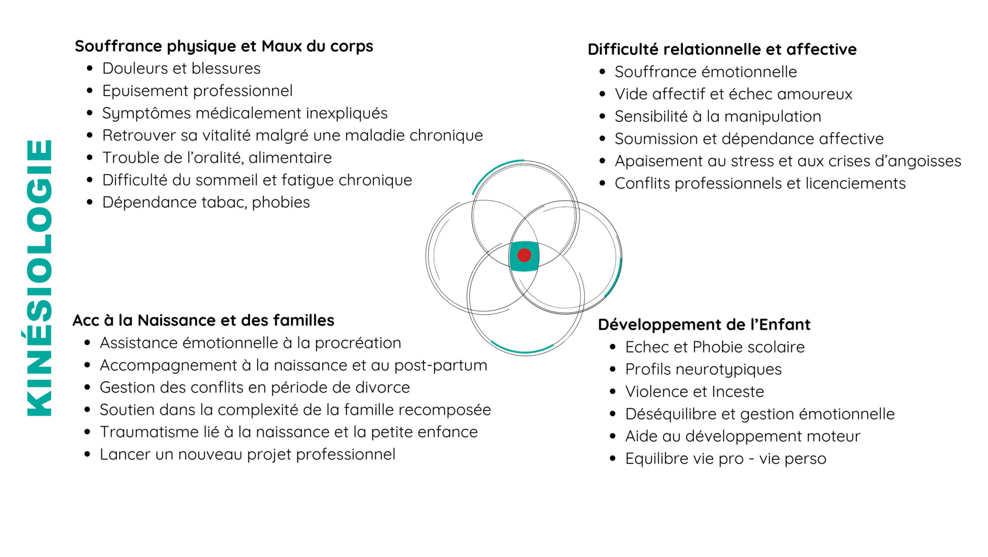 motif de consult Kinesiologie ok | Happylysm