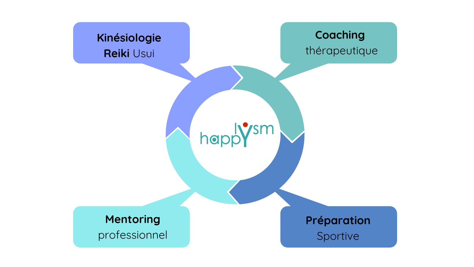 Revue site modif JANVIER 2025 | Happylysm