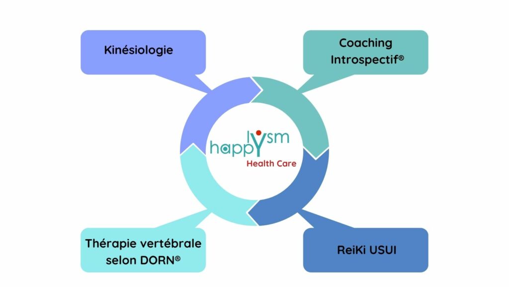 Happylysm Healthcare | Happylysm