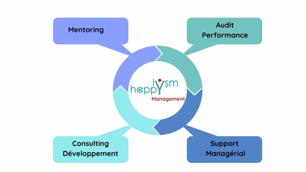 Happylysm Management | Happylysm